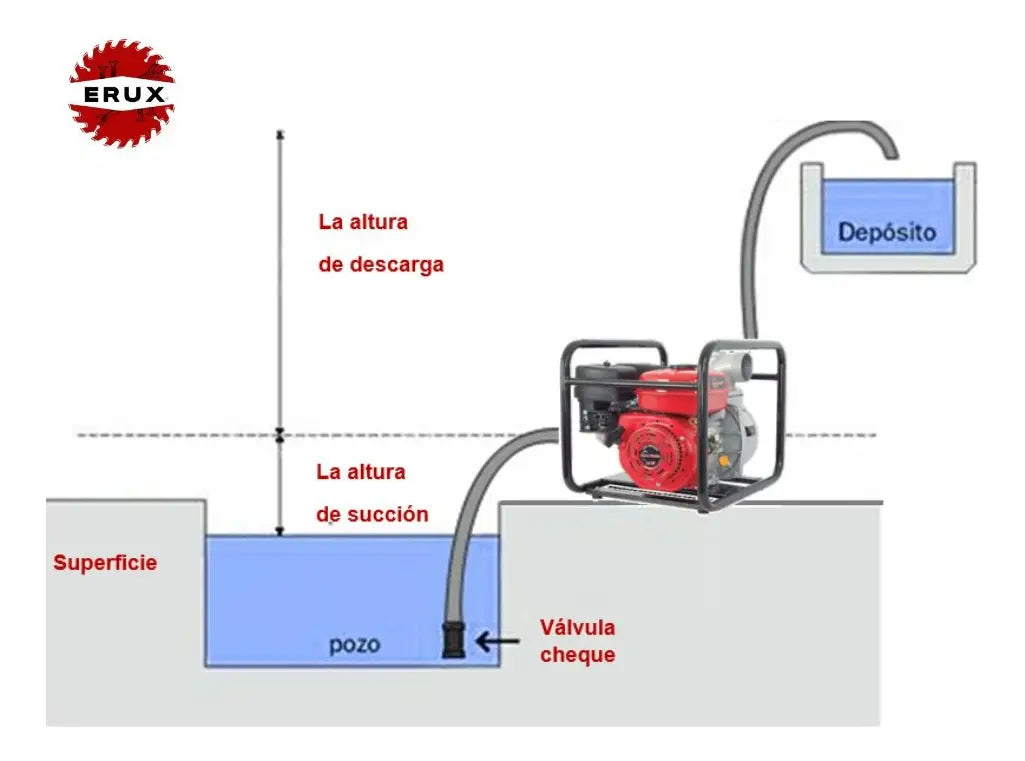 Motobomba 2 Pulgadas Gasolina 600L/min 7HP Alto Caudal Profesional
